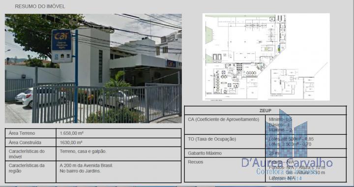 Resumo do imvel